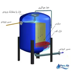 تصفیه آب شنی صنعتی